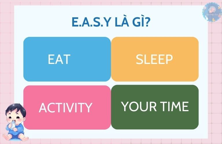Phương pháp EASY là tên viết tắt của Eat, Activity, Sleep, Your time.