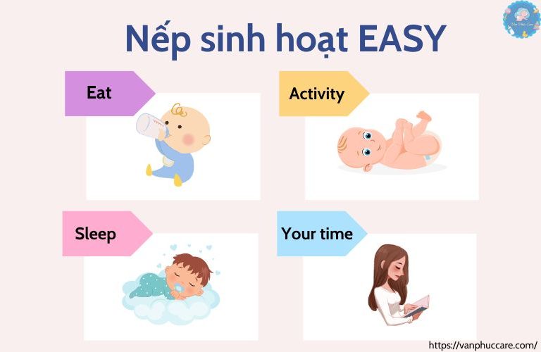 Nếp sinh hoạt EASY là chuỗi các hoạt động của bé theo trình tự E-A-S-Y gồm Ăn - Hoạt động - Ngủ - Thời gian của bạn.