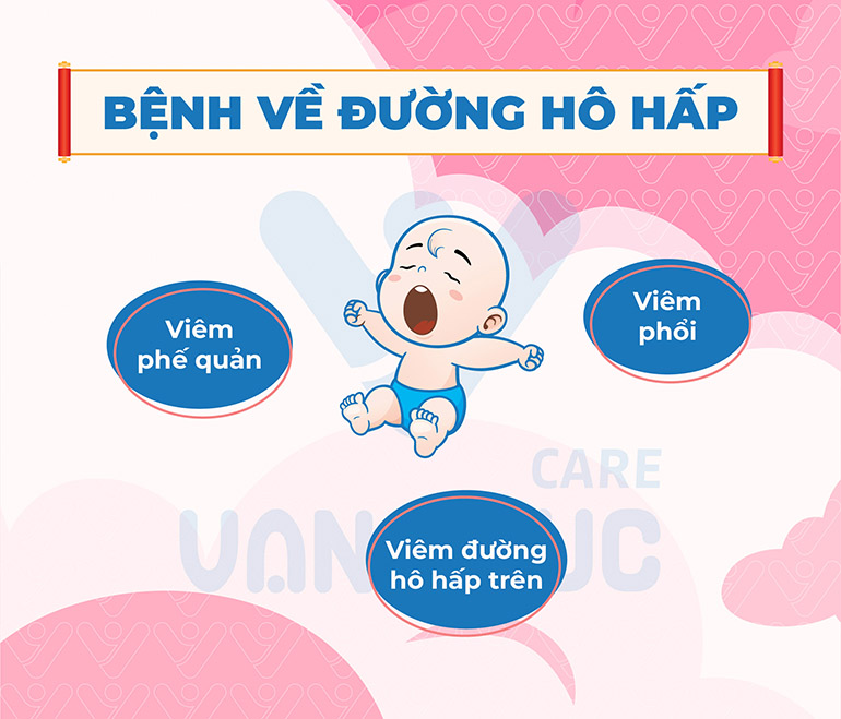 Các bệnh đường hô hấp