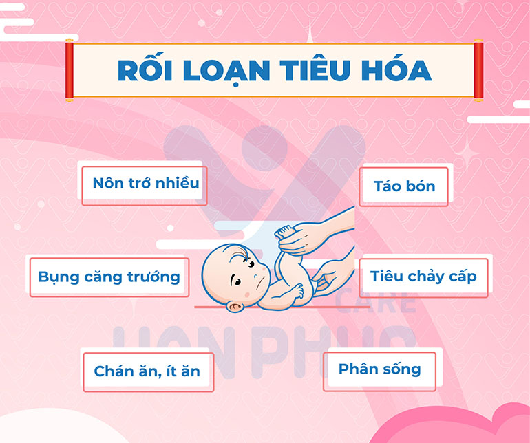 Rối loạn tiêu hóa