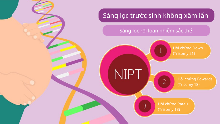 Sàng lọc trước sinh NIPT