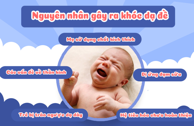 Nguyên nhân gây ra hiện tượng trẻ khóc dạ đề